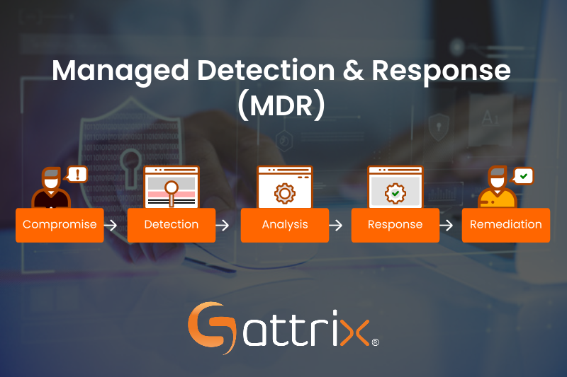 managed detection and response service — Sattrix