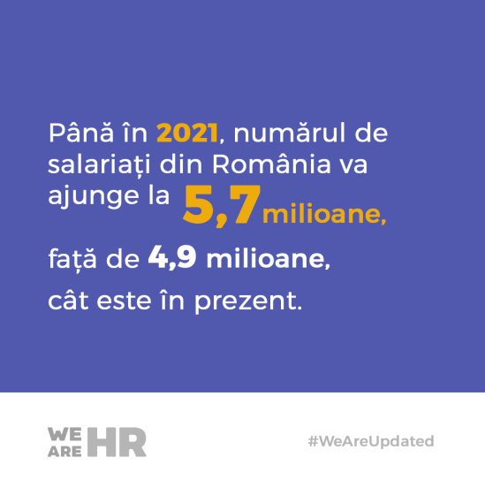 numarul de salarati din Romania in 2021 ajunge la 5.7 milioane conform WeAreHR