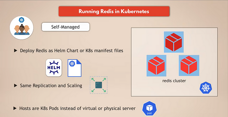 Running Redis in Kubernetes