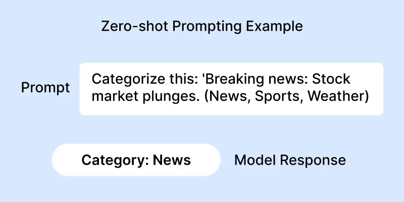 5 Prompting Techniques That Actually Get High-Accuracy Responses from LLMs
