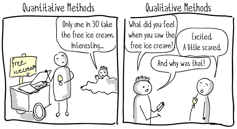 A Guide to Field Notes for Qualitative Research: Context and Conversation