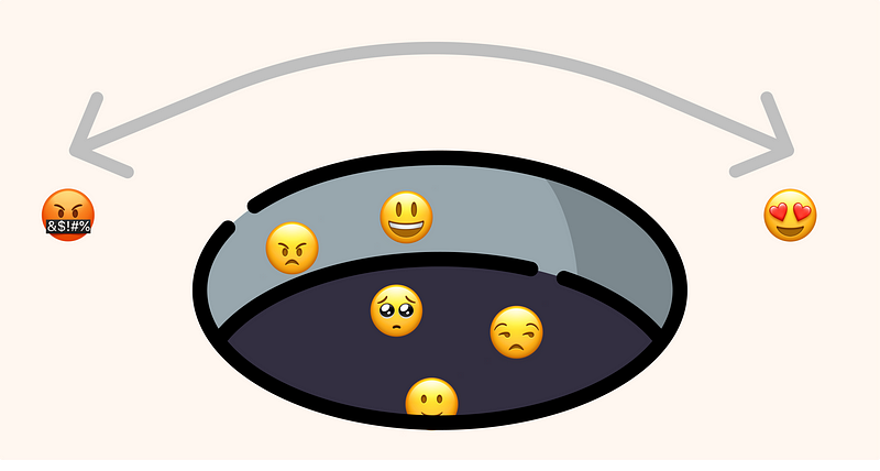 Emojis in a black hole