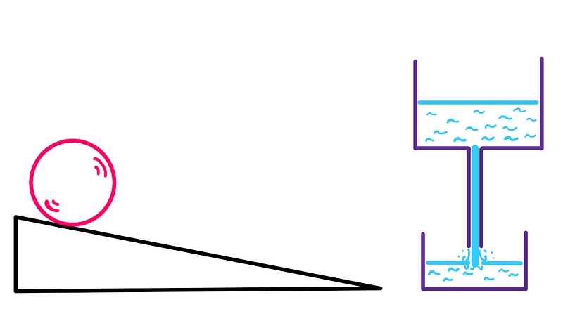 How to hear acceleration without using modern technology? Illustrations of Galileo’s ramp setup on the left and water clock arrangement on the right (Image created by the author)