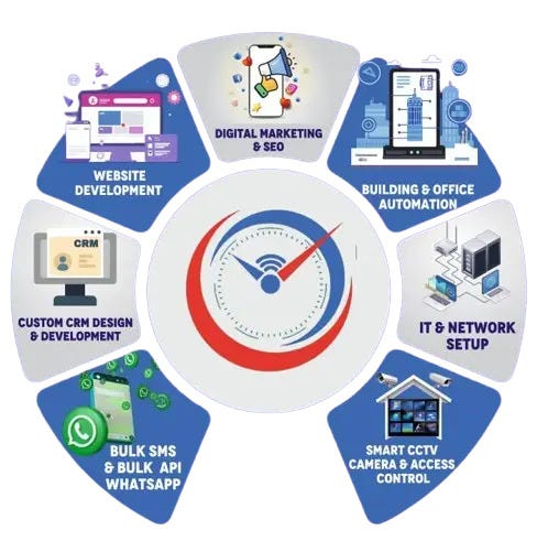 Digital Marketing Company in Bangalore — Technotym