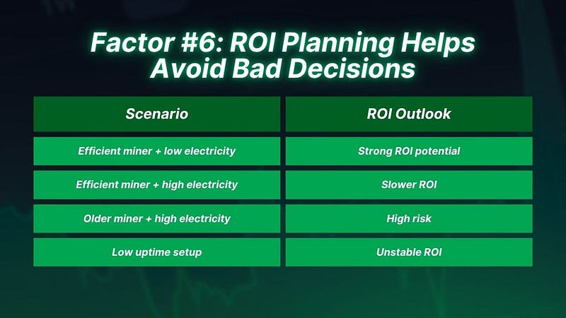 Factor #6: ROI Planning Helps Avoid Bad Decisions