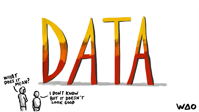 How to Gather Data on a Community of Practice