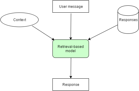 Понимание архитектуры rest