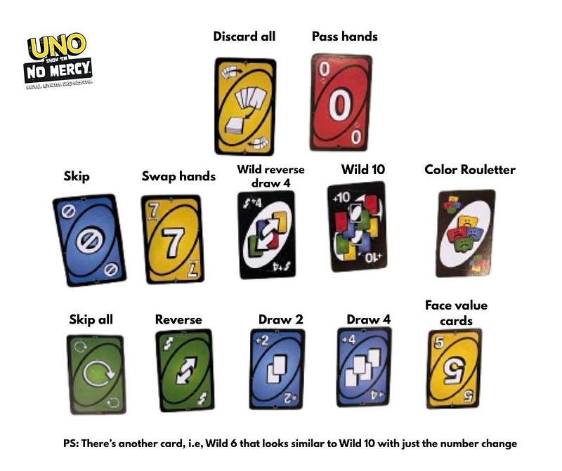 UNO: Your Exciting Guide to Fun Rules Unleashed! 6 1*4BInMERob59gNFuMHrwnuw