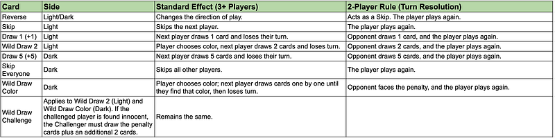 UNO: Your Exciting Guide to Fun Rules Unleashed! 5 1*4ED ZqtdD FVVffsGFqw