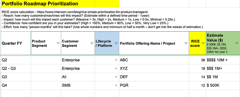 Portfolio Roadmap Prioritization by Estimate Value and RICE score