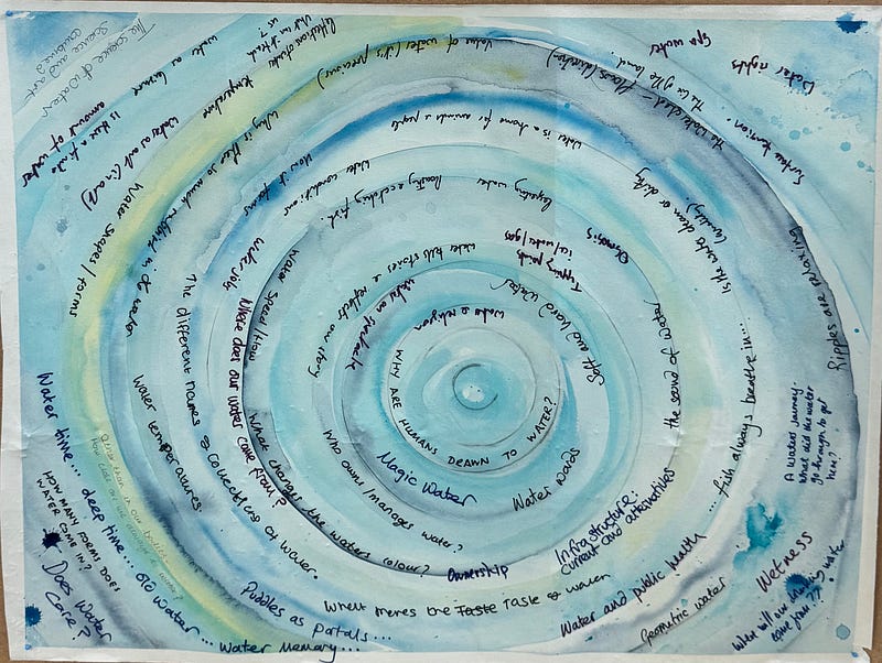 ‘Mappa Lacuna’ — created by Helen and Bill of Workshop 24 during their Getting into Hot Water enquiry with fellow learning companions exploring our relationships with water. A blue rippling water colour with comments from learning companions about their experience of water.