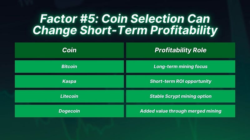 Factor #5: Coin Selection Can Change Short-Term Profitability