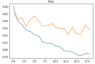 A plot of the losses