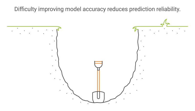 Mid-Morning: Brainstorming AI Solutions with Data Scientists