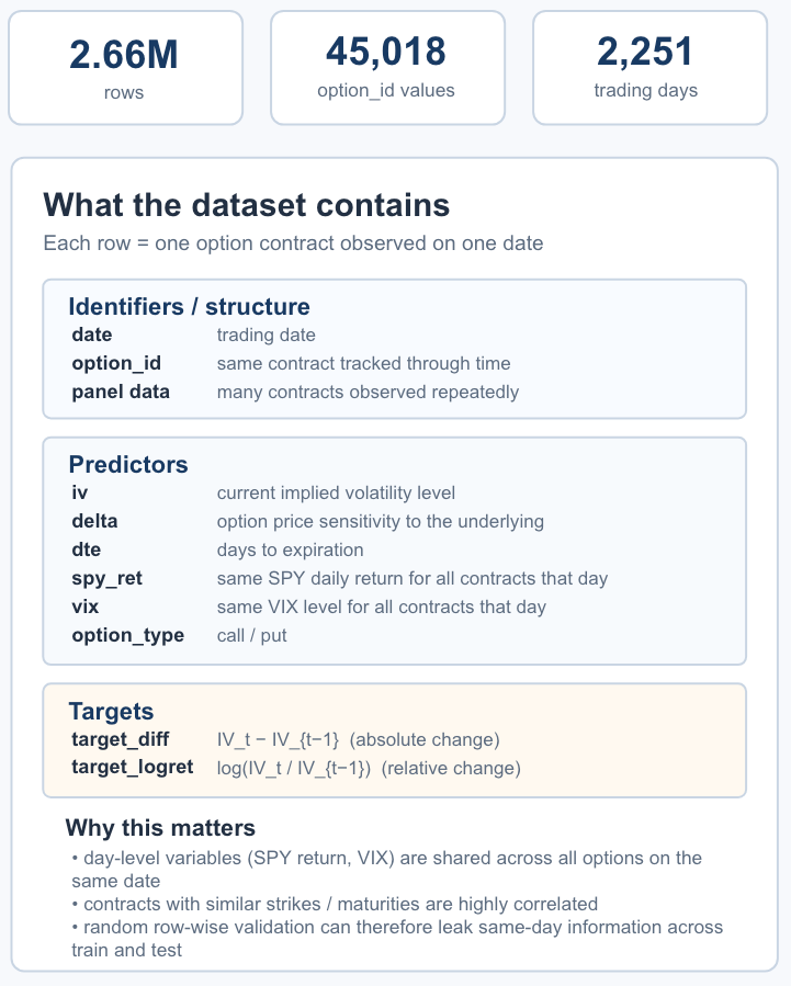 Why Powerful Machine Learning Is Deceptively Easy