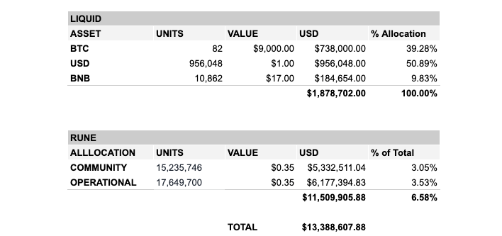 Monthly Treasury Report — June