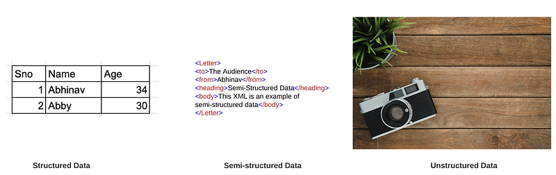 Types of Data (3rd Photo by Tirachard Kumtanom from Pexels)