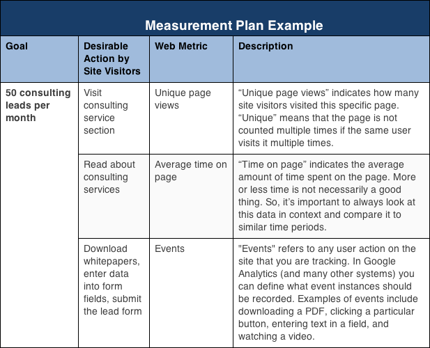 The Measurement Audit – Google Analytics – Medium