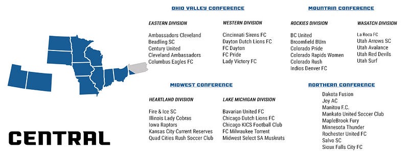 Visual of the Central Region of WPSL, including Ohio Valley Conference, Midwest Conference, Mountain Conference and Northern