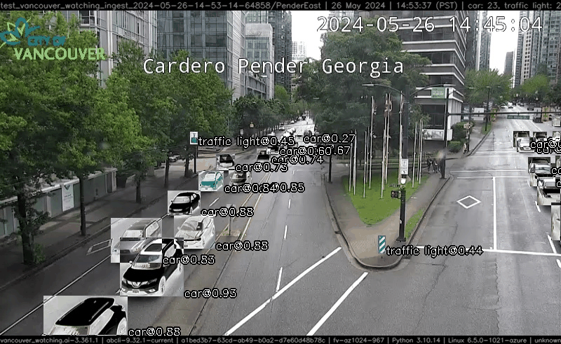 ️ OpenAI experiments — 75