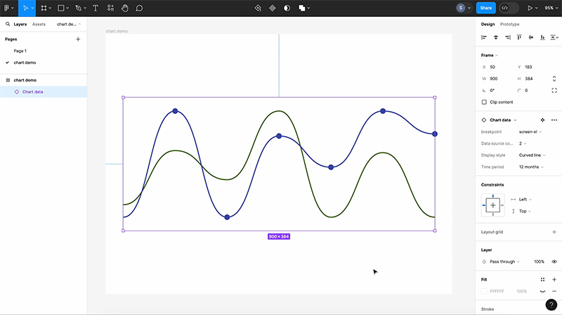 Switching between different bar and line variants for chart component in Figma