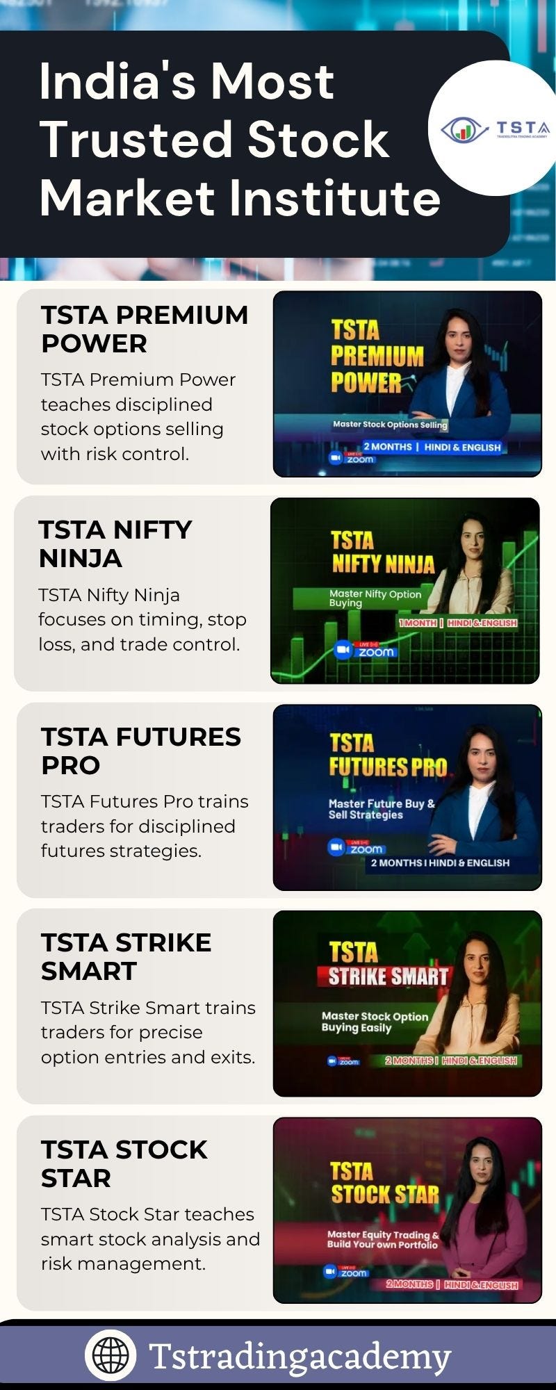 Online Option Trading Academy — TRADE SUTRA Trading Academy