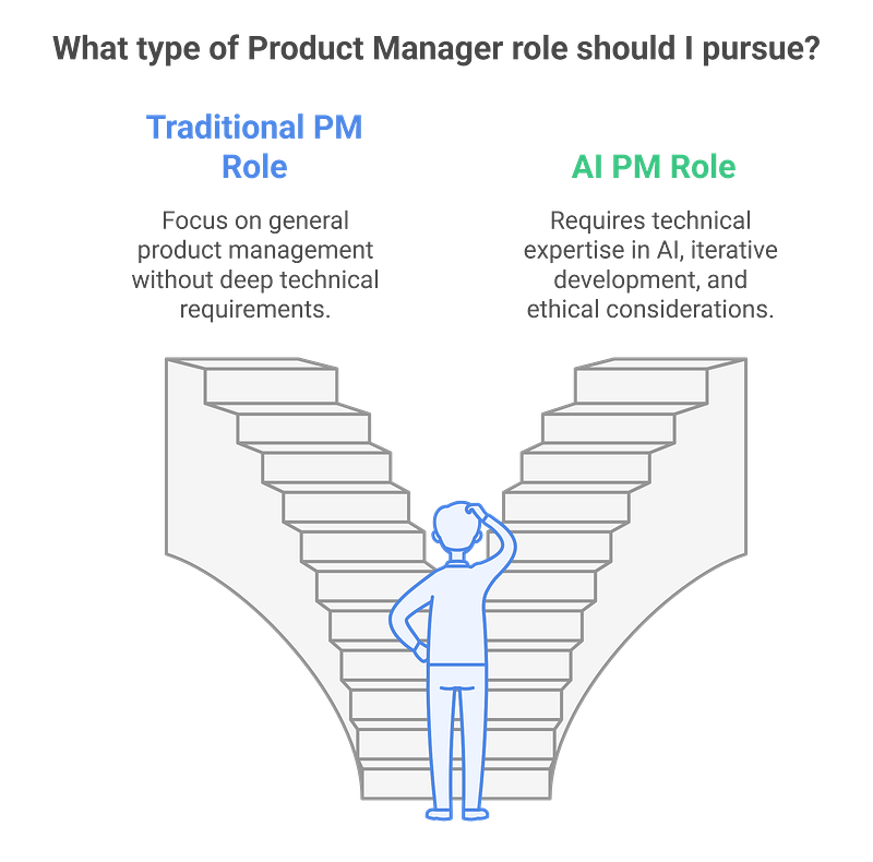 What’s the Difference Between an AI Product Manager and a General Product Manager?