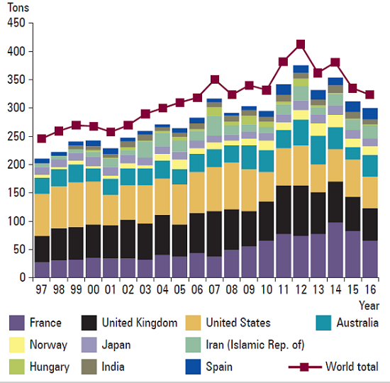 Early Problem Recognition: Management Insights from the Nigeria Codeine Story