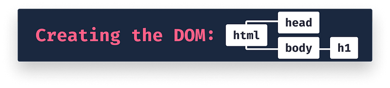 Creating the DOM as a last step of DOM construction