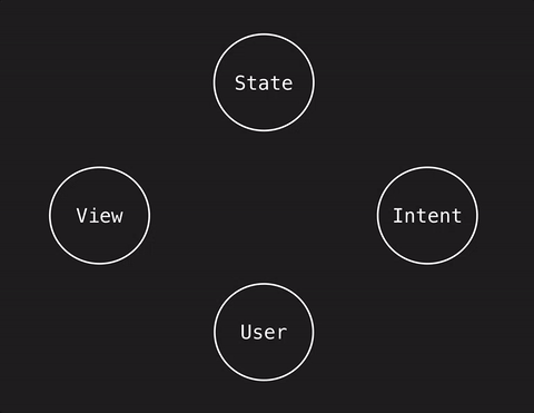 mvi model view intent android state