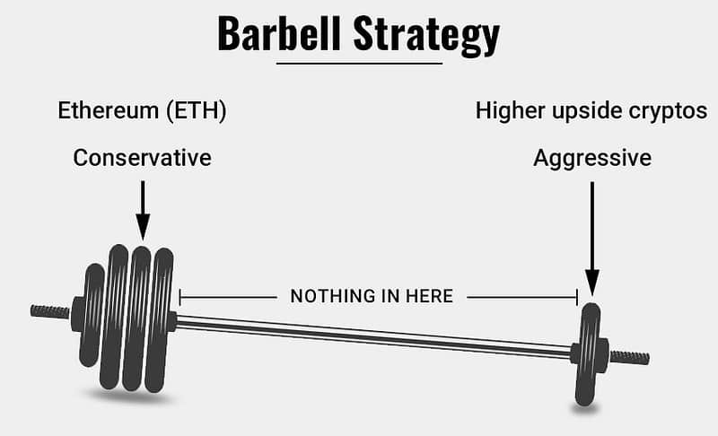 Crypto barbell strategy