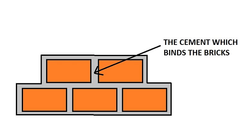 Image of the cement that binds the bricks