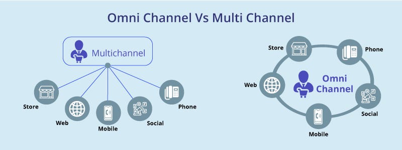 Omni channel inbound services