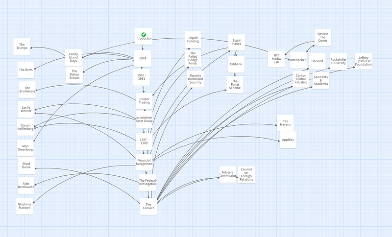 Twine Prototype: Black Book