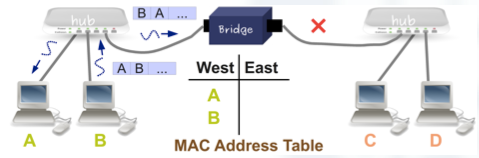 Internet Educational Series #1: Ethernet, Switching & VLANs