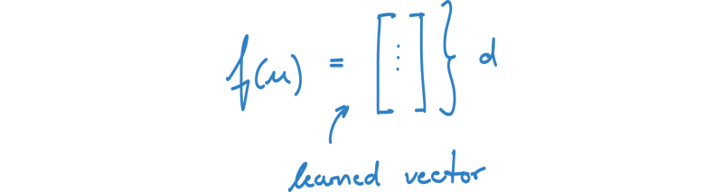 The mapping function maps a node from the graph to a d-dimensional numerical vector