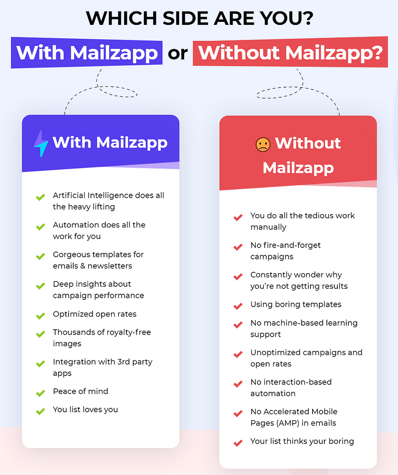 Mailzapp benefits 