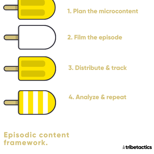 episodic content framework tribetactics