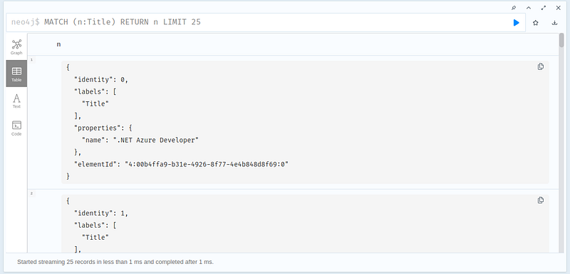 Neo4j Knowledge Graph
