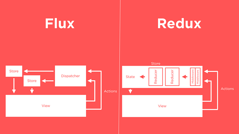Flux vs Redux