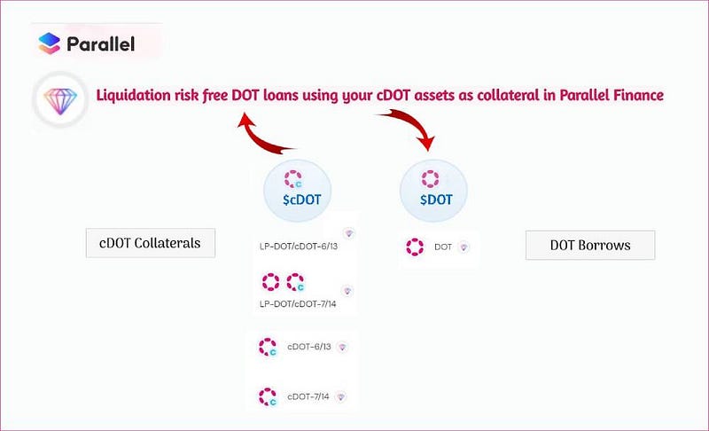 Dot dot deals loans