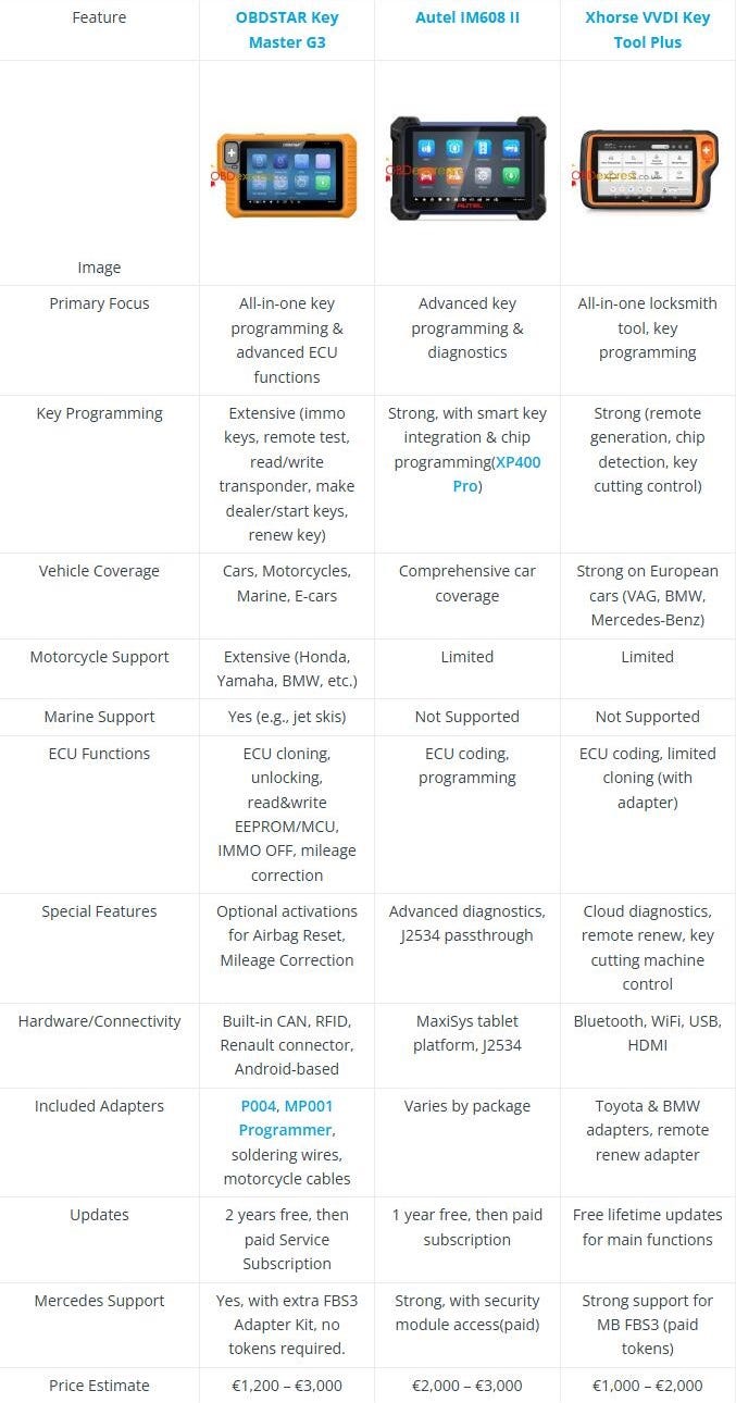 OBDSTAR X300 G3 vs Autel IM608 Pro2 vs Xhorse Key Tool Plus