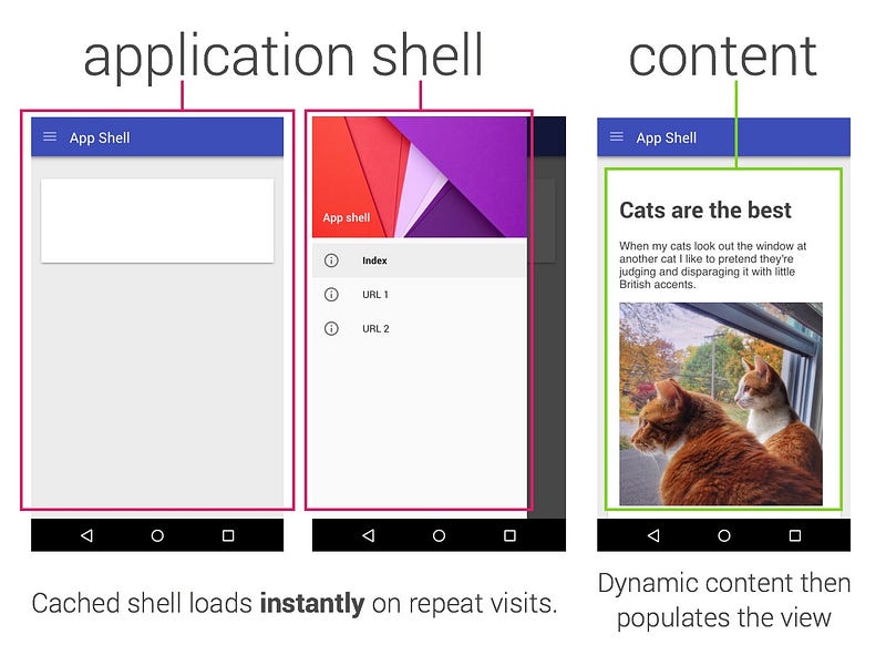 Instant Loading Web Apps with an Application Shell Architecture