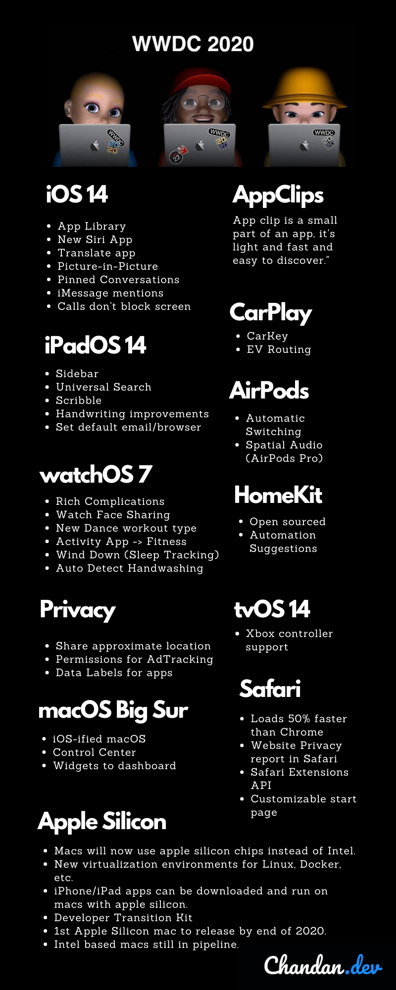 Infographic of WWDC 2020 event by Apple held at Apple park on June 22 2020