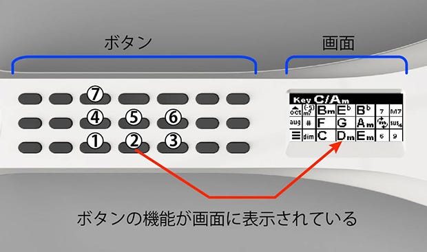 コードを中心にした機能は初期から変わらないが、楽器として完成させるための試行錯誤が多く行われている。(提供:Instachord)