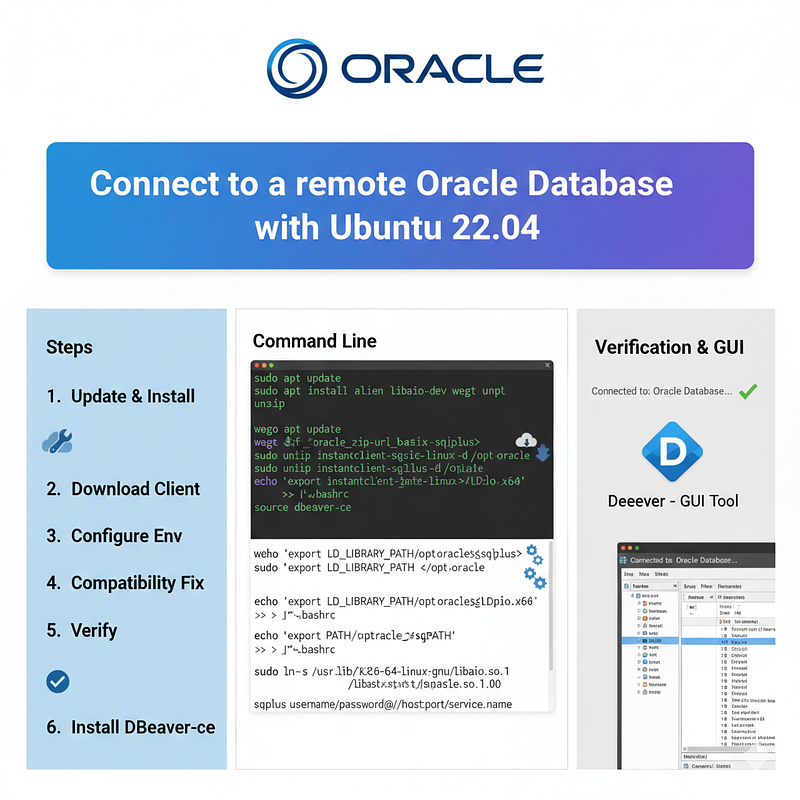 Connect to a remote Oracle Database with Ubuntu 22.04