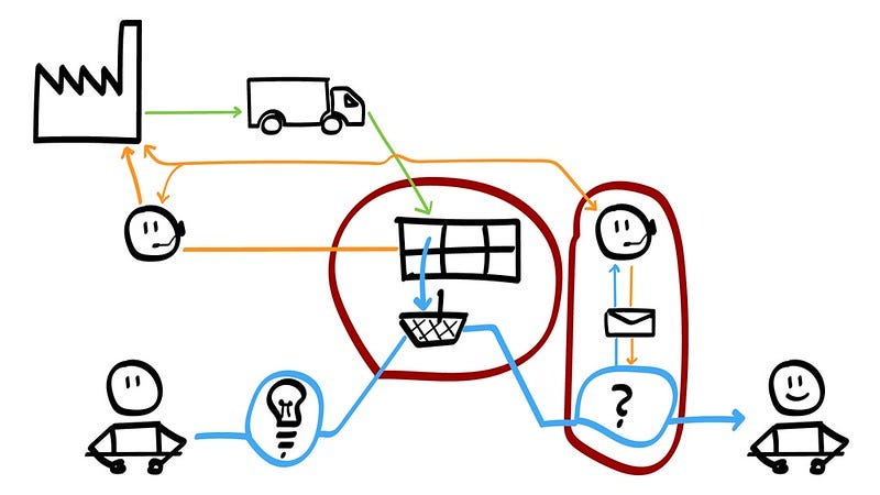 Cartoon of the network graph representing customer buying journeys.