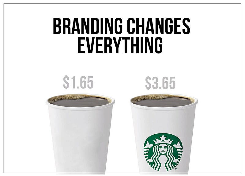 Branding Changes Everything