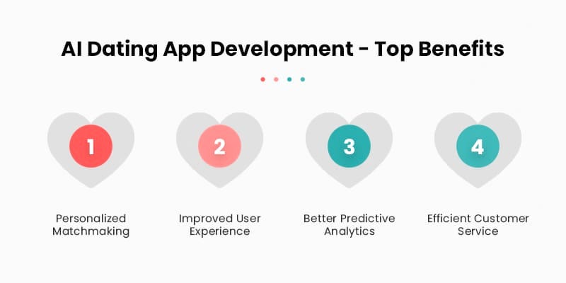 AI Dating App Development Top Benefits