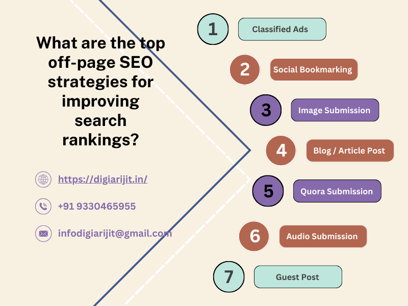 Off-Page SEO Strategies for Improving Search Rankings
